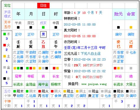 查八字app|生辰八字算命、五行喜用神查询（免费测算）